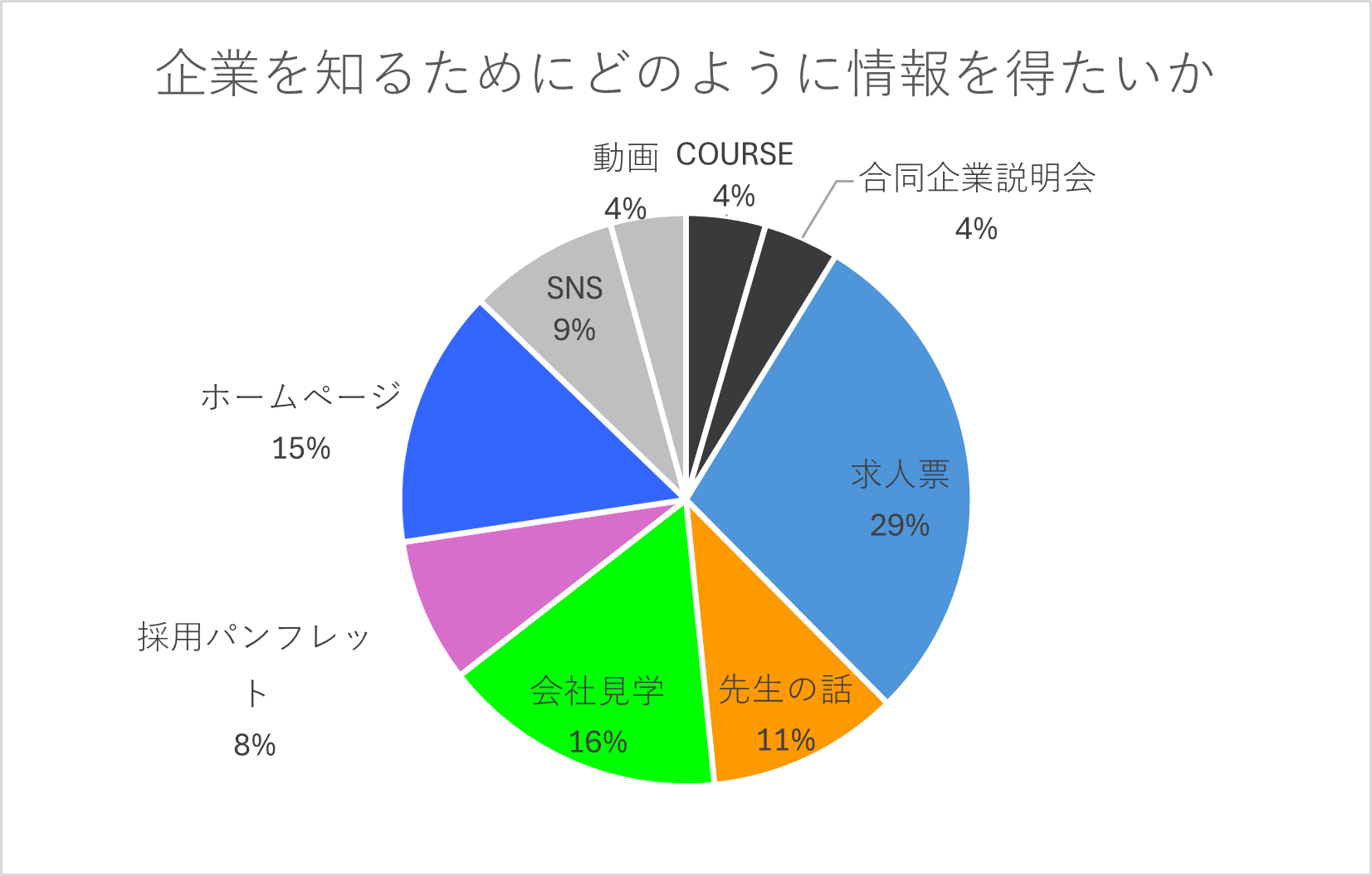 アンケート結果